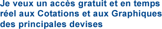 Je veux un accès gratuit et en temps réel aux cotations et aux graphiques des principales devises